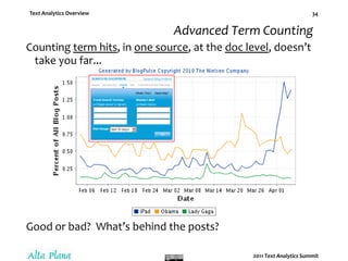 Modelling Text Analytical methods make text tractable.Latent semantic indexing utilizing singular value decomposition for term reduction / feature selection.Creates a new, reduced concept space.Takes care of synonymy, polysemy, stemming, etc.Classification technologies / methods:Naive Bayes.Support Vector Machine.K-nearest neighbor.