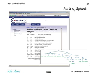 Advanced Term CountingCounting term hits, in one source, at the doc level, doesn’t take you far...Good or bad?  What’s behind the posts?