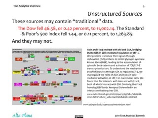 Unstructured SourcesThese sources may contain “traditional” data.The Dow fell 46.58, or 0.42 percent, to 11,002.14. The Standard & Poor's 500 index fell 1.44, or 0.11 percent, to 1,263.85.And they may not.Axin and Frat1 interact with dvl and GSK, bridging Dvl to GSK in Wnt-mediated regulation of LEF-1.Wnt proteins transduce their signals through dishevelled (Dvl) proteins to inhibit glycogen synthasekinase 3beta (GSK), leading to the accumulation of cytosolic beta-catenin and activation of TCF/LEF-1 transcription factors. To understand the mechanism by which Dvl acts through GSK to regulate LEF-1, we investigated the roles of Axin and Frat1 in Wnt-mediated activation of LEF-1 in mammalian cells. We found that Dvl interacts with Axin and with Frat1, both of which interact with GSK. Similarly, the Frat1 homolog GBP binds Xenopus Dishevelled in an interaction that requires GSK.www.ncbi.nlm.nih.gov/entrez/query.fcgi?db=PubMed&cmd=Retrieve&list_uids=10428961&dopt=Abstractwww.stanford.edu/%7ernusse/wntwindow.html