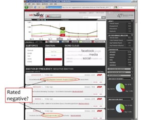 Structured &‘Unstructured’We typically look at frequencies and distributions of coded-response questions:Linkage of responses to coded ratings helps in analyses of free text: