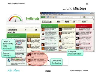 Sentiment AnalysisApplications include:Brand / Reputation Management.Competitive intelligence.Customer Experience Management.Enterprise Feedback Management.Quality improvement.Trend spotting.
