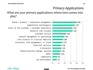 Media & publishing including social-media analysis and contextual advertizing.