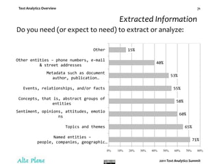 Voice of the Customer: CRM, product management & marketing.