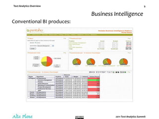 Business IntelligenceConventional BI produces: