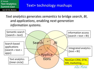 Text+ technology mashups

Text analytics generates semantics to bridge search, BI,
   and applications, enabling next-generation
   information systems.
 Semantic search                              Information access
 (search + text)                              (search + text + BI)


Search based            Search         BI
applications
                                              Integrated analytics
(search + text +
                                              (text + BI)
apps)
                            Applica-
    Text analytics           tions          NextGen CRM, EFM,
    (inner circle)                          MR, marketing, …
 