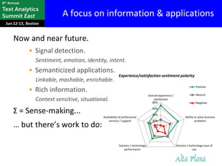 A focus on information & applications

Now and near future.
    • Signal detection.
      Sentiment, emotion, identity, intent.
    • Semanticized applications.
                                               Experience/satisfaction sentiment polarity
      Linkable, mashable, enrichable.
                                                                                                              Positive
    • Rich information.
                                                                       Overall experience /                   Neutral
      Context sensitive, situational.                                      satisfaction
                                                                          80%                                 Negative


Σ = Sense-making...                                                       60%

                                                                          40%
                                  Availability of professional                                       Ability to solve business
                                      services / support                  20%                                problems
… but there’s work to do:                                                  0%




                                               Solution / technology                          Solution / technology ease of
                                                   performance                                             use
 