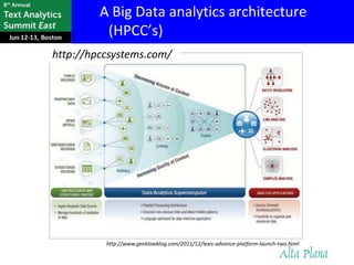 A Big Data analytics architecture
          (HPCC’s)
http://hpccsystems.com/




          http://www.geeklawblog.com/2011/12/lexis-advance-platform-launch-two.html
 