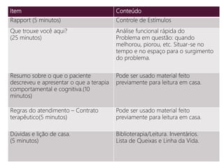 PRIMEIRA CONSULTA
Item Conteúdo
Rapport (5 minutos) Controle de Estímulos
Que trouxe você aqui?
(25 minutos)
Análise funcional rápida do
Problema em questão: quando
melhorou, piorou, etc. Situar-se no
tempo e no espaço para o surgimento
do problema.
Resumo sobre o que o paciente
descreveu e apresentar o que a terapia
comportamental e cognitiva.(10
minutos)
Pode ser usado material feito
previamente para leitura em casa.
Regras do atendimento – Contrato
terapêutico(5 minutos)
Pode ser usado material feito
previamente para leitura em casa.
Dúvidas e lição de casa.
(5 minutos)
Biblioterapia/Leitura. Inventários.
Lista de Queixas e Linha da Vida.
 