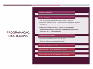 PROGRAMAÇÃO:
PSICOTERAPIA
Primeiro atendimento.
•Lista de queixas em período pré-determinado: 1 ou 2 anos.
•Inventários: correção – talvez a necessidade do uso de testes projetivos
(alexithimia).
•Diagnóstico e encaminhamentos específicos: especialidades
médicas(endocrinologista, psiquiatra) ou paramédicas(nutricionista
especialista em TA, personal trainner).
Análise das queixas
•Anamnese completa(focada na linha da vida).
•Coleta de dados com pessoas significativas.
Coleta do histórico de vida.
Psicoterapia propriamente dita;
Foco no vínculo e noção de transtorno para AN.
Foco no tratamento da disforia e quadro depressivo.
 