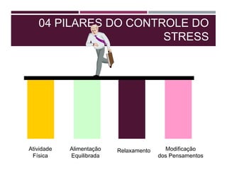 04 PILARES DO CONTROLE DO
STRESS
Atividade
Física
Alimentação
Equilibrada
Relaxamento Modificação
dos Pensamentos
 