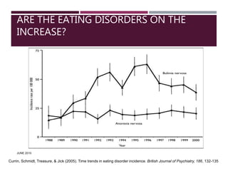 ARE THE EATING DISORDERS ON THE
INCREASE?
JUNE 2010
Currin, Schmidt, Treasure, & Jick (2005). Time trends in eating disorder incidence. British Journal of Psychiatry, 186, 132-135
 