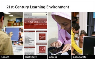 21st-Century Learning Environment




Create      Distribute   Access        Collaborate
 
