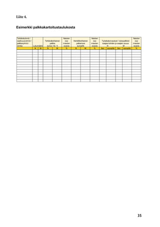 35
Esimerkki palkkakartoitustaulukosta
N M N M % N M % lkm euroa/kk lkm euroa/kk %
Naisten
osa
miesten
osasta
Työaikakorvaukset / tulospalkkiot
saajaa kohden ja saajien osuus
N M
Tehtäväryhmä /
vaativuusryhmä /
palkkaryhmä /
nimike Lukumäärä
Tehtäväkohtainen
palkka
euroa / kk / h
Naisten
osa
miesten
osasta
Henkilökohtainen
palkanosa
euroa/kk
Naisten
osa
miesten
osasta
Liite 4.
 