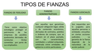 TIPOS DE FIANZAS
FIANZAS DE FIDELIDAD
Tiene como objetivo
estratégico proteger el
patrimonio de las
empresas de posibles
quebrantos derivados de
conductas ilícitas
cometidas por parte de
sus empleados.
Son aquellas que garantizan
cualquier obligación legal, válida
y de contenido económico,
derivadas de contratos, pedidos
u órdenes de compra, que se
realicen en el plazo pactado,
con las características,
cantidades y calidad estipulada,
celebrada entre entidades de
gobierno o entre particulares.
FIANZAS
ADMINISTRATIVAS
Son requeridas por
lo juzgados para
aquellas personas o
entidades envueltas
en ciertas acciones
judiciales. La
garantía de la fianza
depende de la
naturaleza de la
acción judicial.
FIANZAS JUDICIALES
 