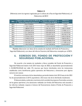 30
TABLA 15
Diferencias entre los ingresos registrados por la oficina de laTasa de Seguridad Poblacional y el
Fideicomiso ...