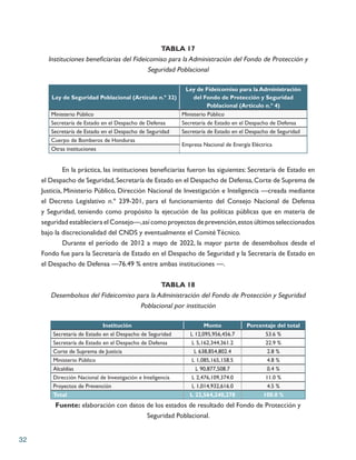 32
TABLA 17
Instituciones beneficiarias del Fideicomiso para la Administración del Fondo de Protección y
Seguridad Poblaci...