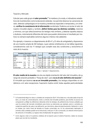 Tasación y Mercado
108
Calcular para cada grupo el valor promedio,70
la mediana y la moda, e indicadores estadís-
ticos de incertidumbre como la desviación estándar, nos permite observar las variaciones de
valor, detectar subtipologías en la muestra y tendencias espaciales o temporales y, en sínte-
sis, verificar la consistencia de la información recolectada. Podemos así acotar el valor de
nuestro inmueble objeto y, también, definir límites para las distintas variables, máximos
y mínimos, con que seleccionaremos los testigos más similares, y detectar aquellos atípicos
o dudosos, notoriamente diferentes del resto que pueden distorsionar el resultado por mo-
tivos no siempre explicables (veremos algunos criterios más adelante).
Por ejemplo, si tasamos un departamento de 80 m2
y 22 años de antigüedad y disponemos
de una muestra amplia de 202 testigos, cuyos valores sintetizamos en las tablas siguientes,
consideraremos solo los 11 testigos que cumplen esas dos condiciones y excluiremos el
resto de la muestra.
Tabla 2 - Ejemplo 1: Departamentos
El valor medio de la muestra nos da una rápida orientación del valor del inmueble y de su
rango de variación probable o "franja de valor", pero no es el valor definitivo de tasación71
.
El inmueble que tasamos no es un inmueble promedio y los testigos disponibles no son
idénticos a él, salvo excepciones. Suponerlo implica omitir todas aquellas particularidades
70
Es fundamental elegir los ratios o unidades de comparación ($/m2
, UF/unidad, etc.) más adecuadas al tipo de
bien y al modo de comercialización, venta o arriendo del inmueble problema, para facilitar el proceso de
comparación y reflejar las diferencias relevantes entre los testigos; de preferencia las mismas unidades que
usan los actores del mercado inmobiliario para tomar sus decisiones; por ejemplo, precio o arriendo por
unidad de superficie de suelo o de edificación, por dormitorio, plaza de estacionamiento, habitación o cama
en hoteles, por metro lineal de fachada en locales comerciales, etc. En los submercados destinados al
arriendo, estas unidades pueden ser la renta bruta o neta por m2 útil o construido, o la relación entre el precio
de venta de un inmueble y su ingreso neto (multiplicador de ingresos netos).
71
Como algunos creen en la práctica cotidiana de la tasación para el sistema financiero, dados los escasos
plazos que nos dan los mandantes.
Estadígrafo UF/m2
Superficie Antigüedad Superficie
Media 71,35 74,6 16,7 1-10 11-20 21-30 31-40 Total 1-10 11-20 21-30 31-40 Total
Mediana 72,95 70,15 15 25-50 75,80 78,35 73,70 61,20 75,25 31 13 10 3 57
Moda 139 8 50-75 76,10 75,38 67,10 62,18 72,38 22 14 10 7 53
Desviación estándar 8,83 31,57 9,6 75-100 74,18 73,88 71,08 55,93 69,58 10 11 11 8 40
Mínimo 46,28 25,8 2 100-125 73,45 68,95 63,10 55,60 66,60 9 12 13 4 38
Máximo 88,80 146 40 125-150 79,13 67,35 65,10 69,75 4 4 6 14
Cantidad testigos 202 202 202 Total 75,58 73,75 68,00 58,58 71,35 76 54 50 22 202
Antigüedad Antigüedad
Estadística Descriptiva Cantidad de testigos
UF/m2
promedio
 