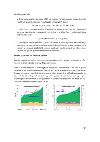 Tasación y Mercado
124
Si definimos un ajuste máximo de ±10% por atributo y en este caso los tres ajustes están
en el límite superior, el precio homologado del testigo (PH) será:
PH = PR x 1,10 x 1,10 x 1,10 = PR x 1,103
= PR x 1,331
Es decir, es un 33% superior al precio real que encontramos en el mercado, en principio
un ajuste excesivo que nos obligará a replantear el análisis. Para n atributos el ajuste
total máximo será:
Ajuste total máximo = (1 + % ajuste)n
Como algunos ajustes positivos pueden compensar a otros negativos, existe el riesgo
que interpretemos erróneamente los resultados. En principio, un testigo calificado como
“similar” al inmueble tasado tendrá menos ajustes, en cuanto suma de los valores abso-
lutos de los ajustes, que otro testigo menos parecido.
Análisis gráfico de los ajustes y valores
Cuando efectuamos análisis numéricos, demasiados números pueden ocultarnos la infor-
mación: un gráfico puede ser muy útil para develarla.
Graficar los resultados de la homologación nos aclarará rápidamente si son lógicos y con-
sistentes. En los gráficos inferiores los testigos son casas y están ordenados según las super-
ficies de terrenos; en caso de departamentos se utiliza la superficie edificada pero podría ser
otro atributo relevante para la situación específica que se esté estudiando, como, por ejem-
plo, la superficie de terreno, la antigüedad de lo construido, la fecha de los datos o la dis-
tancia de los testigos a la propiedad tasada.
0
200
400
600
800
1.000
1.200
1.400
1.600
1.800
0
5.000
10.000
15.000
20.000
25.000
30.000
35.000
1 2 3 4 5 6 7 8
Superficies
Terreno
y
Edificación
Valor
UF
Testigos
SUPERFICIES V/S VALORESUF
Terreno Edific UF Adop UF Homol
0
300
600
900
1.200
1.500
1.800
0
20
40
60
80
100
120
1 2 3 4 5 6 7 8
Superficies
Terreno
y
Edificación
UF/m
2
Testigos
SUPERFICIES V/S UF/M2
Terreno Edific UF/m2 T
UF/m2 T Hom UF/m2 E UF/m2 E Hom
 