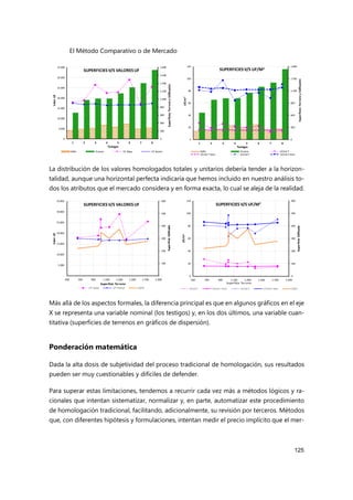 El Método Comparativo o de Mercado
125
La distribución de los valores homologados totales y unitarios debería tender a la horizon-
talidad, aunque una horizontal perfecta indicaría que hemos incluido en nuestro análisis to-
dos los atributos que el mercado considera y en forma exacta, lo cual se aleja de la realidad.
Más allá de los aspectos formales, la diferencia principal es que en algunos gráficos en el eje
X se representa una variable nominal (los testigos) y, en los dos últimos, una variable cuan-
titativa (superficies de terrenos en gráficos de dispersión).
Ponderación matemática
Dada la alta dosis de subjetividad del proceso tradicional de homologación, sus resultados
pueden ser muy cuestionables y difíciles de defender.
Para superar estas limitaciones, tendemos a recurrir cada vez más a métodos lógicos y ra-
cionales que intentan sistematizar, normalizar y, en parte, automatizar este procedimiento
de homologación tradicional, facilitando, adicionalmente, su revisión por terceros. Métodos
que, con diferentes hipótesis y formulaciones, intentan medir el precio implícito que el mer-
0
200
400
600
800
1.000
1.200
1.400
1.600
1.800
0
5.000
10.000
15.000
20.000
25.000
30.000
35.000
1 2 3 4 5 6 7 8
Superficies
Terreno
y
Edificación
Valor
UF
Testigos
SUPERFICIESV/S VALORES UF
Edific Terreno UF Adop UF Homol
0
300
600
900
1.200
1.500
1.800
0
20
40
60
80
100
120
1 2 3 4 5 6 7 8
Superficies
Terreno
y
Edificación
UF/m
2
Testigos
SUPERFICIESV/S UF/M2
Edific Terreno UF/m2 T
UF/m2 T Hom UF/m2 E UF/m2 E Hom
0
100
200
300
400
500
600
0
20
40
60
80
100
120
500 700 900 1.100 1.300 1.500 1.700 1.900
Superficie
Edificada
UF/m
2
Superficie Terreno
SUPERFICIES V/S UF/M2
UF/m2 T UF/m2 T Hom UF/m2 E UF/m2 E Hom Edific
-
100
200
300
400
500
600
-
5.000
10.000
15.000
20.000
25.000
30.000
35.000
500 700 900 1.100 1.300 1.500 1.700 1.900
Superficie
Edificada
Valor
UF
Superficie Terreno
SUPERFICIESV/S VALORES UF
UF Adop UF Homol Edific
 