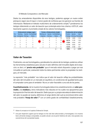 El Método Comparativo o de Mercado
127
Dados los antecedentes disponibles de esos testigos, podemos agregar un nuevo orden
jerárquico según sea el mayor o menor grado de confianza que nos generan sus fuentes de
información. Mediante el método multicriterio de ordenamiento simple,92
ponderamos los
testigos obteniendo un valor de tasación que contempla estos tres criterios: 4.979 UF, valor
levemente superior al promedio simple de los valores homologados.
Ordenamiento testigos según Puntos x Ordenamiento simple Ponderación de los testigos
Tes-
tigo
Ranking
semejanza
Ajustes
Homog.
Confiabilidad
Datos
Ranking se-
mejanza
Ajustes
Homog.
Confiabilidad
Datos
∑
Ponder.
Testigo
Ajustes
Homog.
Valor
Ponderado
1 1 1 2 5 5 4 14 31,1% 5.000 1.555
2 3 2 1 3 4 5 12 26,7% 5.100 1.362
3 2 5 3 4 1 3 8 17,8% 4.936 879
4 5 3 5 1 3 1 5 11,1% 4.926 547
5 4 4 4 2 2 2 6 13,3% 4.788 637
∑ = 45 100% ∑ = 4.979
Valor de Tasación
Finalmente, una vez homologados y ponderados los valores de los testigos, podemos utilizar
las herramientas estadísticas para calcular el valor definitivo del inmueble objeto de la tasa-
ción; es decir, el “precio más probable” que el mercado estará dispuesto a pagar por ese
inmueble en particular, evaluando todos los datos pertinentes sobre la propiedad, los testi-
gos y el mercado.
La expresión “más probable” nos indica que el valor de tasación refleja las probabilidades
del valor del inmueble en un mercado en equilibrio, en condiciones de igualdad tanto para
el comprador como para el vendedor. No es un valor favorable a una sola de las partes.
Cuantitativamente, de la muestra homologada deducimos estadísticamente un valor pro-
medio, una mediana y otros indicadores más robustos en los cuales nos apoyaremos para
la proposición final de valor de tasación. Dado que por su propia naturaleza la determinación
del valor no puede ser exacta, definimos el rango dentro del cual se encontrará dicho valor
más probable (“franja de valor”)93
con un cierto grado de confiabilidad. Estadísticamente,
92 Véase el concepto en el capítulo Ordenación Simple.
93
Una gran dispersión sugiere que los testigos no han sido bien seleccionados y homologados. Si la muestra
tiene suficientes testigos comparables, se puede calcular una ecuación hedónica de valor, más ajustada a las
características de la propiedad tasada.
 