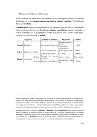 Métodos de Ponderación Matemática
139
indican una relación de orden de los elementos y no una magnitud ni proporcionalidad
de valores, por lo que tampoco podemos efectuar cálculos con ellos.193
Se utilizan la
moda y la mediana.
 Escala cardinal: no solo permite diferenciar los elementos y jerarquizarlos, sino también
medir la "distancia" entre ellos. Se aplica a variables cuantitativas; es decir, asociadas a
valores numéricos, por lo que podemos realizar cálculos con ellas y utilizar todos los es-
tadígrafos y, principalmente, la media.194
193
Si las medidas de las variables cuantitativas son imprecisas es preferible transformarlas en cualitativas. Por
ejemplo, ante dudas en las superficies de los departamentos o en el número de dormitorios, podemos tra-
bajar con una cualidad como grande, mediano o pequeño. Incluso, ante la no linealidad de alguna variable,
por ejemplo, número de baños o la distancia a las estaciones del Metro, podemos reemplazar algunos datos
ordinales o numéricos discretos por variables dummies para una medición más precisa de sus efectos.
194 Los datos cuantitativos pueden ser continuos o discretos. Los datos continuos surgen de un proceso de
medición, muestran un número ilimitado de valores dentro de un intervalo (números reales) con escasas
repeticiones (como las superficies) y su valor dependerá del intervalo y precisión del instrumento de medi-
ción; mientras que los discretos nacen de un proceso de conteo, tienen un número limitado de valores (nú-
meros enteros) y presentan muchas repeticiones (como la cantidad de dormitorios o baños).
Ejemplo de Variable Respuestas Medida
Santiago, Arica, etc.;
Sí, No
Habitacional,
comercial, etc.
Estado de conservación, Bueno, regular, malo Moda,
calidad de edificación 1, 2, 3, etc. Mediana
Discreto
Cantidad de recintos,
baños, etc.
Número entero Media, Moda
Continuo Superficie, antigüedad, etc.
Medidas en m
2
, años,
etc.
Mediana
Tipo Dato
Nominal Cualitativo
Cualitativo ordenado
Cardinal Cuantitativo
Comuna, uso de suelo, etc. Moda
Ordinal
 