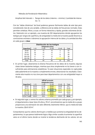 Métodos de Ponderación Matemática
145
Amplitud del intervalo = Rango de los datos (máximo – mínimo) / (cantidad de interva-
los -1)
Con las “tablas dinámicas” de Excel podemos generar fácilmente tablas de este tipo pero
considerando más de una variable, a diferencia de las tablas de frecuencias normales. Estas
permiten sintetizar, filtrar y cruzar, en forma interactiva y rápida, grandes volúmenes de da-
tos. Veámoslo con un ejemplo, una muestra de 202 departamentos donde agrupamos los
testigos por rangos de superficie y de antigüedad: la media de la muestra puede llevarnos a
conclusiones erróneas si obviamos la agrupación interna de los datos y la cantidad de ellos
en cada grupo o clase:
 En primer lugar, observemos la diversa frecuencia de los datos de la muestra; algunas
clases tienen bastantes testigos, mientras que otras simplemente no los tienen o son in-
suficientes para estimaciones estadísticas. Ya sean situaciones especiales no capturadas
adecuadamente en la muestra o simplemente errores, distorsionan los resultados. Clara-
mente esta muestra no nos sirve para tasar departamentos con una antigüedad mayor a
30 años.
 En segundo lugar, si vemos los valores unitarios promedio por cada grupo y, por ejemplo,
el departamento a tasar tiene 26 años y 78 m2
, encontraremos que la media de su grupo
proporciona una estimación de valor diferente, levemente inferior, que la media de toda
la muestra: 28,43 UF/m2
.
Comprobamos que los valores disminuyen a medida que aumenta la antigüedad de los de-
partamentos, lo que parece totalmente lógico.Algo similar sucede al aumentar la superficie
salvo en el último tramo donde se invierte la tendencia declinante de los valores, tal vez
Antigüedad (años)
Superficie 1-10 11-20 21-30 31-40 Total
25-50 31 13 10 3 57
50-75 22 14 10 7 53
75-100 10 11 11 8 40
100-125 9 12 13 4 38
125-150 4 4 6 14
Total 76 54 50 22 202
Distribución de los testigos
Antigüedad (años)
Superficie 1-10 11-20 21-30 31-40 Total
25-50 30,32 31,34 29,48 24,48 30,1
50-75 30,44 30,15 26,84 24,87 28,95
75-100 29,67 29,55 28,43 22,37 27,83
100-125 29,38 27,58 25,24 22,24 26,64
125-150 31,65 26,94 26,04 27,9
UF/m2
Total 30,23 29,5 27,2 23,43 28,54
UF/m2
promedio
 