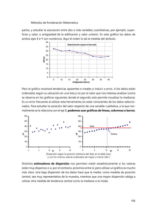 Métodos de Ponderación Matemática
155
parlos, y estudiar la asociación entre dos o más variables cuantitativas, por ejemplo, super-
ficies y valor; o antigüedad de la edificación y valor unitario. En este gráfico los datos de
ambos ejes X e Y son numéricos. Aquí el orden lo da la medida del atributo.
Pero el gráfico mostrará tendencias aparentes e irreales e inducir a error, si los datos están
ordenados según su ubicación en una lista y no por el valor que nos interesa analizar (como
se observa en los gráficos siguientes donde el segundo solo permite visualizar la mediana).
Es un error frecuente al utilizar esta herramienta sin estar conscientes de los datos seleccio-
nados. Para estudiar la variación del valor respecto de una variable cualitativa, a la que nor-
malmente se la relaciona con el eje X, podemos usar gráficos de líneas, columnas o barras.
Dispersión según la posición arbitraria del dato en la tabla (izq.)
y con los mismos valores ordenados de mayor a menor (der.)
Distintos estimadores de dispersión nos permiten medir estadísticamente si los valores
están muy dispersos o si, por el contrario, próximos entre sí; pero utilizar un gráfico es mucho
más claro. Una baja dispersión de los datos hace que la media, como medida de posición
central, sea muy representativa de la muestra, mientras que una mayor dispersión obliga a
utilizar otra medida de tendencia central como la mediana o la moda.
 