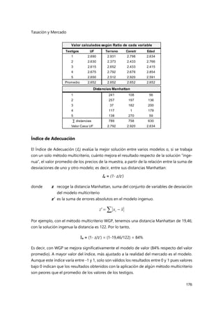 Tasación y Mercado
176
Índice de Adecuación
El Índice de Adecuación (Ia) evalúa la mejor solución entre varios modelos o, si se trabaja
con un solo método multicriterio, cuánto mejora el resultado respecto de la solución “inge-
nua”, el valor promedio de los precios de la muestra, a partir de la relación entre la suma de
desviaciones de uno y otro modelo; es decir, entre sus distancias Manhattan:
Ia = (1- z/z’)
donde z recoge la distancia Manhattan, suma del conjunto de variables de desviación
del modelo multicriterio
z’ es la suma de errores absolutos en el modelo ingenuo.
Por ejemplo, con el método multicriterio WGP, tenemos una distancia Manhattan de 19,46;
con la solución ingenua la distancia es 122. Por lo tanto,
Ia = (1- z/z’) = (1-19,46/122) = 84%
Es decir, con WGP se mejora significativamente el modelo de valor (84% respecto del valor
promedio). A mayor valor del índice, más ajustado a la realidad del mercado es el modelo.
Aunque este índice varía entre -1 y 1, solo son válidos los resultados entre 0 y 1 pues valores
bajo 0 indican que los resultados obtenidos con la aplicación de algún método multicriterio
son peores que el promedio de los valores de los testigos.
Testigos UF Terreno Constr Edad
1 2.690 2.931 2.798 2.634
2 2.630 2.373 2.433 2.766
3 2.615 2.652 2.433 2.415
4 2.675 2.792 2.676 2.854
5 2.650 2.512 2.920 2.591
Promedio 2.652 2.652 2.652 2.652
1 241 108 56
2 257 197 136
3 37 182 200
4 117 1 179
5 138 270 59
789 758 630
2.792 2.920 2.634
Valor calculados según Ratio de cada variable
Distancias Manhattan
∑ distancias
Valor Casa UF
 
 x
x
z i
'
 