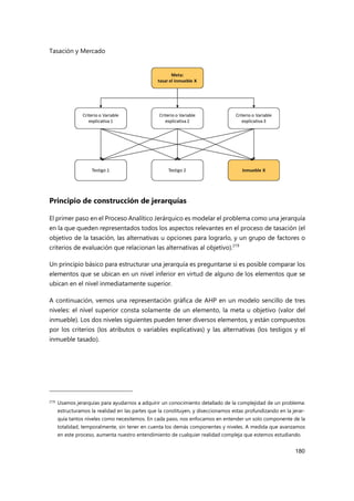 Tasación y Mercado
180
Principio de construcción de jerarquías
El primer paso en el Proceso Analítico Jerárquico es modelar el problema como una jerarquía
en la que queden representados todos los aspectos relevantes en el proceso de tasación (el
objetivo de la tasación, las alternativas u opciones para lograrlo, y un grupo de factores o
criterios de evaluación que relacionan las alternativas al objetivo).219
Un principio básico para estructurar una jerarquía es preguntarse si es posible comparar los
elementos que se ubican en un nivel inferior en virtud de alguno de los elementos que se
ubican en el nivel inmediatamente superior.
A continuación, vemos una representación gráfica de AHP en un modelo sencillo de tres
niveles: el nivel superior consta solamente de un elemento, la meta u objetivo (valor del
inmueble). Los dos niveles siguientes pueden tener diversos elementos, y están compuestos
por los criterios (los atributos o variables explicativas) y las alternativas (los testigos y el
inmueble tasado).
219 Usamos jerarquías para ayudarnos a adquirir un conocimiento detallado de la complejidad de un problema:
estructuramos la realidad en las partes que la constituyen, y diseccionamos estas profundizando en la jerar-
quía tantos niveles como necesitemos. En cada paso, nos enfocamos en entender un solo componente de la
totalidad, temporalmente, sin tener en cuenta los demás componentes y niveles. A medida que avanzamos
en este proceso, aumenta nuestro entendimiento de cualquier realidad compleja que estemos estudiando.
 