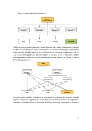 Métodos de Ponderación Matemática
181
Problemas más complejos requerirán la definición de más niveles, desglosar los criterios o
variables en subcriterios, en tantos niveles como sea preciso para conseguir una represen-
tación real, más detallada y precisa del problema, si disponemos de suficiente información.
Es precisamente la posibilidad de descomponer la jerarquía inicial en otras con múltiples
subvariables explicativas pero organizadas jerárquicamente la que da al método el nombre
de “analítico jerárquico”.
Normalmente las variables explicativas se ordenan de las más generales y menos controla-
bles a las más específicas y fáciles de comprender y medir. Facilita el análisis de un problema
o decisión compleja dividirlo en múltiples decisiones de menor importancia que resultan
 