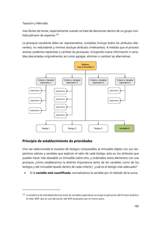 Tasación y Mercado
182
más fáciles de tomar, especialmente cuando se trata de decisiones dentro de un grupo mul-
tidisciplinario de expertos.220
La jerarquía resultante debe ser representativa, completa (incluye todos los atributos rele-
vantes), no redundante y mínima (excluye atributos irrelevantes). A medida que el proceso
avanza, podemos replantear y cambiar las jerarquías, incluyendo nueva información o varia-
bles descartadas originalmente; así como agregar, eliminar o cambiar las alternativas.
Principio de establecimiento de prioridades
Una vez seleccionada la muestra de testigos comparables al inmueble objeto con sus res-
pectivos valores y variables que explican el valor de cada testigo, esto es, los atributos que
pueden hacer más deseable un inmueble sobre otro, y ordenados estos elementos con una
jerarquía ¿cómo establecemos la distinta importancia tanto de las variables como de los
testigos y del inmueble tasado dentro de cada criterio?, ¿cuál es el testigo más adecuado?
 Si la variable está cuantificada, normalizamos la variable por el método de la suma.
220 La existencia de interdependencias entre las variables explicativas aconseja la aplicación del Proceso Analítico
en Red, ANP, que es una derivación del AHP propuesto por el mismo autor.
 