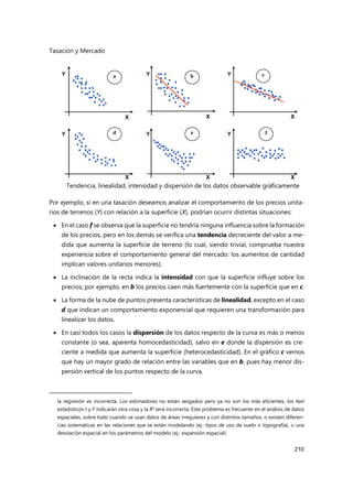 Tasación y Mercado
210
Tendencia, linealidad, intensidad y dispersión de los datos observable gráficamente
Por ejemplo, si en una tasación deseamos analizar el comportamiento de los precios unita-
rios de terrenos (Y) con relación a la superficie (X), podrían ocurrir distintas situaciones:
 En el caso f se observa que la superficie no tendría ninguna influencia sobre la formación
de los precios, pero en los demás se verifica una tendencia decreciente del valor a me-
dida que aumenta la superficie de terreno (lo cual, siendo trivial, comprueba nuestra
experiencia sobre el comportamiento general del mercado: los aumentos de cantidad
implican valores unitarios menores).
 La inclinación de la recta indica la intensidad con que la superficie influye sobre los
precios; por ejemplo, en b los precios caen más fuertemente con la superficie que en c.
 La forma de la nube de puntos presenta características de linealidad, excepto en el caso
d que indican un comportamiento exponencial que requieren una transformación para
linealizar los datos.
 En casi todos los casos la dispersión de los datos respecto de la curva es más o menos
constante (o sea, aparenta homocedasticidad), salvo en e donde la dispersión es cre-
ciente a medida que aumenta la superficie (heterocedasticidad). En el gráfico c vemos
que hay un mayor grado de relación entre las variables que en b, pues hay menor dis-
persión vertical de los puntos respecto de la curva.
la regresión es incorrecta. Los estimadores no están sesgados pero ya no son los más eficientes, los test
estadísticos t y F indicarán otra cosa y la R2 será incorrecta. Este problema es frecuente en el análisis de datos
espaciales, sobre todo cuando se usan datos de áreas irregulares y con distintos tamaños, o existen diferen-
cias sistemáticas en las relaciones que se están modelando (ej.: tipos de uso de suelo o topografía), o una
desviación espacial en los parámetros del modelo (ej.: expansión espacial).
 