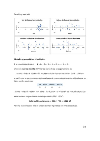 Tasación y Mercado
240
Modelo econométrico o hedónico
Si la ecuación genérica es ŷ = b0 + b1 × X1 + b2 × X2 + ... + bi × Xi
entonces nuestro modelo del Valor de Mercado de un departamento es:
UF/m2 = 116,976 -0,541 * Útil + 0,949 * Balcón - 0,012 * Distancia + 0.018 * Dist O-P
ecuación con la que podríamos estimar el valor de nuestro departamento, sabiendo que sus
datos son los siguientes:
Útil Balcón Distancia Dist O-P
78 15 119 -99
UF/m2 = 116,976 -0,541 * 78 + 0,949 * 15 - 0,012 * 119 + 0,018 * -99 = 86,041 UF/m2 útil
Valor bastante mayor al valor unitario promedio (79,83 UF/m2
)
Valor del Departamento = 86,041 * 78 = 6.722 UF
Pero no olvidemos que este es un solo ejemplo hipotético con fines expositivos.
 
