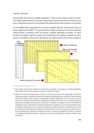 Tasación y Mercado
258
características físicas de las unidades espaciales.277
Pero son poco útiles cuando la interac-
ción espacial del fenómeno en estudio se genera por factores puramente económicos que
poco o nada tienen que ver con la configuración espacial de las áreas urbanas y sus fronteras.
La matriz W de pesos espaciales es una matriz cuadrada NxN que introducimos como un
factor exógeno del modelo,278
y cuyos elementos reflejan la interacción e incluso relaciones
bidireccionales y asimétricas entre las distintas unidades espaciales en estudio. La matriz
pondera los testigos según los patrones de vecindad de las unidades espaciales; es decir,
asocia una variable en cierto punto del espacio a las observaciones de la misma variable en
277
Ríos, canales son fronteras naturales, las líneas férreas, autopistas y los parques son fronteras artificiales.
Ambos tipos aíslan las zonas contiguas y eliminan sus influencias mutuas.
278 Siendo N el número de testigos de la muestra; con una fila y una columna para cada testigo. El valor de la
celda para cualquier combinación de fila/columna dada es la ponderación que cuantifica la relación espacial
entre dichos testigos, valores positivos corresponden a testigos adyacentes y cero (0) en los que no son
vecinos. Por convención los elementos de la diagonal principal de la matriz son ceros. La matriz es simétrica
respecto de esta diagonal pues carece de sentido que un inmueble sea contiguo a sí mismo. Para facilitar la
interpretación de los coeficientes del modelo, especialmente en aquellos casos en los que los testigos tienen
una desigual cantidad de vecinos, la matriz de ponderación espacial suele estar normalizada por filas, esto
es, cada elemento se divide por la sumatoria de los elementos de su fila, de tal manera que cada fila sume 1.
No hay ninguna razón matemática o estadística para esto, ni tampoco es obligatorio. De hecho, en general
no es válido para distancias basadas en relaciones económicas como diferencias de ingresos, tiempo o costo
de viajes, etc.
1 2 3 4 5 6 7 8 9 10 11 12 13 14
1 1,0 2,0 3,0 4,0 1,4 2,2 3,2 4,1 2,0 2,2 2,8 3,6 4,5
2 1,0 1,0 2,0 3,0 1,0 1,4 2,2 3,2 2,2 2,0 2,2 2,8 3,6
3 2,0 1,0 1,0 2,0 1,4 1,0 1,4 2,2 2,8 2,2 2,0 2,2 2,8
4 3,0 2,0 1,0 1,0 2,2 1,4 1,0 1,4 3,6 2,8 2,2 2,0 2,2
5 4,0 3,0 2,0 1,0 3,2 2,2 1,4 1,0 4,5 3,6 2,8 2,2 2,0
6 1,4 1,0 1,4 2,2 3,2 1,0 2,0 3,0 1,4 1,0 1,4 2,2 3,2
7 2,2 1,4 1,0 1,4 2,2 1,0 1,0 2,0 2,2 1,4 1,0 1,4 2,2
8 3,2 2,2 1,4 1,0 1,4 2,0 1,0 1,0 3,2 2,2 1,4 1,0 1,4
9 4,1 3,2 2,2 1,4 1,0 3,0 2,0 1,0 4,1 3,2 2,2 1,4 1,0
10 2,0 2,2 2,8 3,6 4,5 1,4 2,2 3,2 4,1 1,0 2,0 3,0 4,0
11 2,2 2,0 2,2 2,8 3,6 1,0 1,4 2,2 3,2 1,0 1,0 2,0 3,0
12 2,8 2,2 2,0 2,2 2,8 1,4 1,0 1,4 2,2 2,0 1,0 1,0 2,0
13 3,6 2,8 2,2 2,0 2,2 2,2 1,4 1,0 1,4 3,0 2,0 1,0 1,0
14 4,5 3,6 2,8 2,2 2,0 3,2 2,2 1,4 1,0 4,0 3,0 2,0 1,0
15 3,2 3,6 4,2 5,0 5,8 2,8 3,6 4,5 5,4 1,4 2,2 3,2 4,1 5,1
16 3,6 3,2 3,0 3,2 3,6 2,2 2,0 2,2 2,8 2,2 1,4 1,0 1,4 2,2
17 5,0 4,2 3,6 3,2 3,0 3,6 2,8 2,2 2,0 4,1 3,2 2,2 1,4 1,0
18 4,1 4,0 4,1 4,5 5,0 3,0 3,2 3,6 4,2 2,2 2,0 2,2 2,8 3,6
1 2 3 4 5 6 7 8 9 10 11 12 13 14
1 1 1 1 1
2 1 1 1 1 1
3 1 1 1 1 1 1
4 1 1 1 1 1
5 1 1 1 1
6 1 1 1
7 1 1 1 1 1
8 1 1 1
9 1 1 1
10 1 1 1 1
11 1 1 1 1 1
12 1 1 1 1 1 1
13 1 1 1 1 1
14 1 1 1 1
15 1
16 1 1 1 1 1
17 1 1 1
18 1 1 1
1 2 3 4 5 6 7 8 9 10 11 12 13 14
1 19 18 21 21
2 18 18 21 21 19
3 19 18 18 21 19 18
4 19 20 19 18 17
5 19 18 18 17
6 18 18 18
7 19 18 18 21 17
8 19 20 21
9 19 18 19
10 19 19 18 19
11 19 19 19 18 18
12 19 19 18 18 21 17
13 19 18 18 20 21
14 18 18 18 19
15 21
16 20 18 18 21 17
17 18 18 19
18 21 21 19
COORDENADAS
X Y Z
1 -3 -1 19
2 -3 0 19
3 -3 1 19
4 -3 2 18
5 -3 3 18
6 -2 0 20
7 -2 1 18
8 -2 2 18
9 -2 3 18
10 -1 -1 21
11 -1 0 21
12 -1 1 19
13 -1 2 18
14 -1 3 17
15 0 -2 18
16 0 1 18
17 0 3 17
18 1 0 17
19 1 3 17
20 2 -4 18
21 2 -1 17
22 2 0 18
23 2 1 19
24 2 2 18
25 2 3 16
26 3 0 21
27 3 1 19
28 3 2 17
Matriz de Distancias
Matriz de Vecindades
Matriz de valores Z de vecinos
Datos
d = 2
1 2 3 4 5 6 7 8 9 10 11 12 13 14
1 1,0 2,0 3,0 4,0 1,4 2,2 3,2 4,1 2,0 2,2 2,8 3,6 4,5
2 1,0 1,0 2,0 3,0 1,0 1,4 2,2 3,2 2,2 2,0 2,2 2,8 3,6
3 2,0 1,0 1,0 2,0 1,4 1,0 1,4 2,2 2,8 2,2 2,0 2,2 2,8
4 3,0 2,0 1,0 1,0 2,2 1,4 1,0 1,4 3,6 2,8 2,2 2,0 2,2
5 4,0 3,0 2,0 1,0 3,2 2,2 1,4 1,0 4,5 3,6 2,8 2,2 2,0
6 1,4 1,0 1,4 2,2 3,2 1,0 2,0 3,0 1,4 1,0 1,4 2,2 3,2
7 2,2 1,4 1,0 1,4 2,2 1,0 1,0 2,0 2,2 1,4 1,0 1,4 2,2
8 3,2 2,2 1,4 1,0 1,4 2,0 1,0 1,0 3,2 2,2 1,4 1,0 1,4
9 4,1 3,2 2,2 1,4 1,0 3,0 2,0 1,0 4,1 3,2 2,2 1,4 1,0
10 2,0 2,2 2,8 3,6 4,5 1,4 2,2 3,2 4,1 1,0 2,0 3,0 4,0
11 2,2 2,0 2,2 2,8 3,6 1,0 1,4 2,2 3,2 1,0 1,0 2,0 3,0
12 2,8 2,2 2,0 2,2 2,8 1,4 1,0 1,4 2,2 2,0 1,0 1,0 2,0
13 3,6 2,8 2,2 2,0 2,2 2,2 1,4 1,0 1,4 3,0 2,0 1,0 1,0
14 4,5 3,6 2,8 2,2 2,0 3,2 2,2 1,4 1,0 4,0 3,0 2,0 1,0
15 3,2 3,6 4,2 5,0 5,8 2,8 3,6 4,5 5,4 1,4 2,2 3,2 4,1 5,1
16 3,6 3,2 3,0 3,2 3,6 2,2 2,0 2,2 2,8 2,2 1,4 1,0 1,4 2,2
17 5,0 4,2 3,6 3,2 3,0 3,6 2,8 2,2 2,0 4,1 3,2 2,2 1,4 1,0
18 4,1 4,0 4,1 4,5 5,0 3,0 3,2 3,6 4,2 2,2 2,0 2,2 2,8 3,6
1 2 3 4 5 6 7 8 9 10 11 12 13 14
1 1 1 1 1
2 1 1 1 1 1
3 1 1 1 1 1 1
4 1 1 1 1 1
5 1 1 1 1
6 1 1 1
7 1 1 1 1 1
8 1 1 1
9 1 1 1
10 1 1 1 1
11 1 1 1 1 1
12 1 1 1 1 1 1
13 1 1 1 1 1
14 1 1 1 1
15 1
16 1 1 1 1 1
17 1 1 1
18 1 1 1
1 2 3 4 5 6 7 8 9 10 11 12 13 14
1 19 18 21 21
2 18 18 21 21 19
3 19 18 18 21 19 18
4 19 20 19 18 17
5 19 18 18 17
6 18 18 18
7 19 18 18 21 17
8 19 20 21
9 19 18 19
10 19 19 18 19
11 19 19 19 18 18
12 19 19 18 18 21 17
13 19 18 18 20 21
14 18 18 18 19
15 21
16 20 18 18 21 17
17 18 18 19
18 21 21 19
COORDENADAS
X Y Z
1 -3 -1 19
2 -3 0 19
3 -3 1 19
4 -3 2 18
5 -3 3 18
6 -2 0 20
7 -2 1 18
8 -2 2 18
9 -2 3 18
10 -1 -1 21
11 -1 0 21
12 -1 1 19
13 -1 2 18
14 -1 3 17
15 0 -2 18
16 0 1 18
17 0 3 17
18 1 0 17
19 1 3 17
20 2 -4 18
21 2 -1 17
22 2 0 18
23 2 1 19
24 2 2 18
25 2 3 16
26 3 0 21
27 3 1 19
28 3 2 17
Matriz de Distancias
Matriz de Vecindades
Matriz de valores Z de vecinos
Datos
d = 2
 