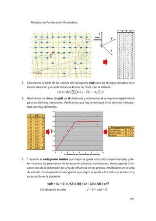 Métodos de Ponderación Matemática
271
5. Calculamos la tabla de los valores del variograma γ(d) para los testigos ubicados en la
misma dirección y a cierta distancia d unos de otros, con la fórmula:
6. Graficamos los datos de γ(d) v/s d (distancia) y obtenemos el variograma experimental
para las distintas direcciones. Verificamos que hay anisotropía si los distintos variogra-
mas son muy diferentes.
7. Trazamos el variograma teórico que mejor se ajuste a los datos experimentales y de-
terminamos los parámetros de su ecuación (alcance, contribución, efecto pepita). El al-
cance nos da la dimensión del área de influencia de los precios inmobiliarios en el área
de estudio. En el ejemplo el variograma que mejor se ajusta a los datos es el esférico y
su ecuación es la siguiente:
γ(d) = C0 + C1 x [1,5 x (|d| / a) – 0,5 x (|d| / a)3
]
si la distancia es cero: d = 0  γ(d) = 0
      2
)
(
)
(
2
 

 

 d
x
Z
x
Z
d
n
d i
i
d γ(d) n
1,00 0,97 46
1,41 1,39 37
2,00 2,08 38
2,83 2,32 30
3,00 2,85 33
4,00 2,73 24
5,00 3,20 45
5,66 3,00 8
6,00 3,00 13
7,00 3,56 9
7,07 2,667 21
Variograma esférico
Contribución C1 2,9
Efecto pepita C0 0,1
Alcance a 3,5
d (distancia en centenares de metros)
γ(d)
0,0
0,5
1,0
1,5
2,0
2,5
3,0
3,5
4,0
0 1 2 3 4 5 6 7 8
d γ(d) n
1,00 0,97 46
1,41 1,39 37
2,00 2,08 38
2,83 2,32 30
3,00 2,85 33
4,00 2,73 24
5,00 3,20 45
5,66 3,00 8
6,00 3,00 13
7,00 3,56 9
7,07 2,667 21
Variograma esférico
Contribución C1 2,9
Efecto pepita C0 0,1
Alcance a 3,5
d (distancia en centenares de metros)
γ(d)
0,0
0,5
1,0
1,5
2,0
2,5
3,0
3,5
4,0
0 1 2 3 4 5 6 7 8
0,0
0,5
1,0
1,5
2,0
2,5
3,0
3,5
4,0
0 1 2 3 4 5 6 7 8
 