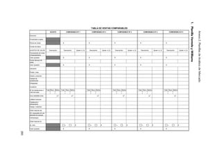 Anexo
2:
Planillas
de
Análisis
de
Mercado
293
1.
Planilla
Ventolo
y
Williams
TABLA DE VENTAS COMPARABLES
SUJETO COMPARABLE Nº 1 COMPARABLE Nº 2 COMPARABLE Nº 3 COMPARABLE Nº 4 COMPARABLE Nº 5
Dirección
Proximidad a sujeto
Precio de Venta
Fuente de datos
AJUSTES DE VALOR Descripción Descripción Ajuste +(-) $ Descripción Ajuste +(-) $ Descripción Ajuste +(-) $ Descripción Ajuste +(-) $ Descripción Ajuste +(-) $
Concesiones de venta
o financiamiento
Valor ajustado
Fecha (tiempo) de
venta
Valor ajustado
Ubicación
Predio / vista
Diseño y atractivo
Calidad de
construcción
Antigüedad
Condición
Total Recs. Baños Total Recs. Baños Total Recs. Baños Total Recs. Baños Total Recs. Baños Total Recs. Baños
Area habitable bruta
Utilidad funcional
Calefacción /
enfriamiento
Garaje / cobertizo
Otras mejoras ext.
Art. especiales de uso
eficiente de energía
Chimenea(s)
Otras mejoras int.
Aj. Adic. $ $ $ $ $
Valor ajustado $ $ $ $
$
$ $ $ $
$
Nº de habitaciones a
nivel del suelo
$ $ $
$ $ $
$
$
$
m
2
m
2
$
m
2
m
2
m
2
m
2
-
+ -
+ -
+ -
+ -
+
 