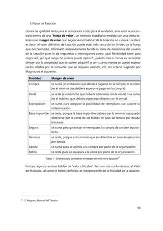 El Valor de Tasación
59
ciones de igualdad tanto para el comprador como para el vendedor, este valor se encon-
trará dentro de una “franja de valor”, un intervalo estadístico medido con una cierta to-
lerancia o margen de error que, según sea la finalidad de la tasación, se sumará o restará;
es decir, el valor definitivo de tasación puede estar más cerca de los límites de la franja
que del promedio. Informarlo adecuadamente facilita la toma de decisiones del usuario
de la tasación pues le da respuestas a interrogantes como ¿qué flexibilidad tiene para
negociar?, ¿en qué rango de precios puede operar?, ¿cuánto más o menos es razonable
ofrecer por la propiedad que se quiere adquirir? o ¿en cuánto menos se puede esperar
recibir ofertas por el inmueble que se requiere vender?, etc. Un criterio sugerido por
Magnou es el siguiente:
Finalidad Margen de error
Compra se suma (es el máximo que debiera pagarse en la compra) o se resta
(es el mínimo que debiera esperarse pagar en la compra).
Venta se resta (es el mínimo que debiera obtenerse con la venta) o se suma
(es el máximo que debiera esperarse obtener con la venta).
Expropiación se suma para asegurar la posibilidad de reemplazo que supone la
indemnización.
Base imponible se resta, porque la base imponible debiera ser lo mínimo que puede
obtenerse por la venta de los bienes en caso de remate por deuda
tributaria.
Seguro se suma para garantizar el reemplazo, la compra de un bien equiva-
lente.
Garantía se resta, porque es lo mínimo que se obtendría en caso de ejecución
por deuda.
Aporte se suma pues se asimila a la compra por parte de la organización.
Retiro se resta pues se equipara a la venta por parte de la organización.
Tabla 1 - Criterios para considerar el margen de error en la tasación
21
Incluso, algunos autores hablan de “valor utilizable”. Pero no nos confundamos, el Valor
de Mercado, tal como lo hemos definido, es independiente de la finalidad de la tasación.
21
E. Magnou, Manual del Tasador
 