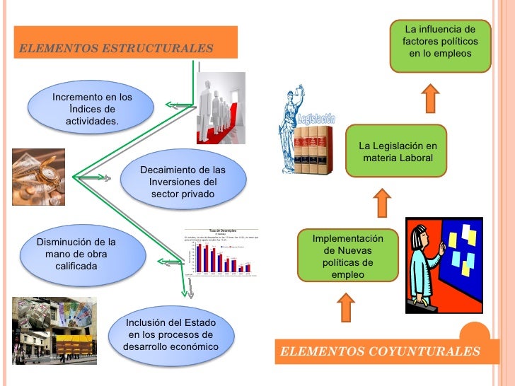Tasa de desempleo. mapa mental. astrid linarez