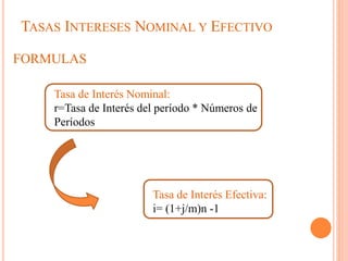 Tasa de intereses efectiva y nominal | PPTX