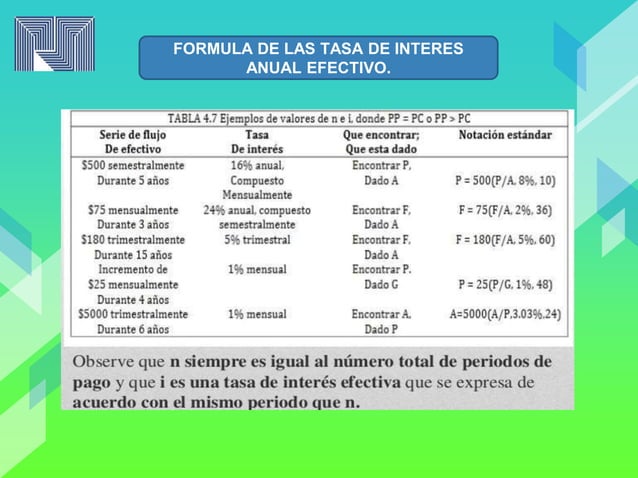 Tasa de interes nominal y efectiva | PPTX