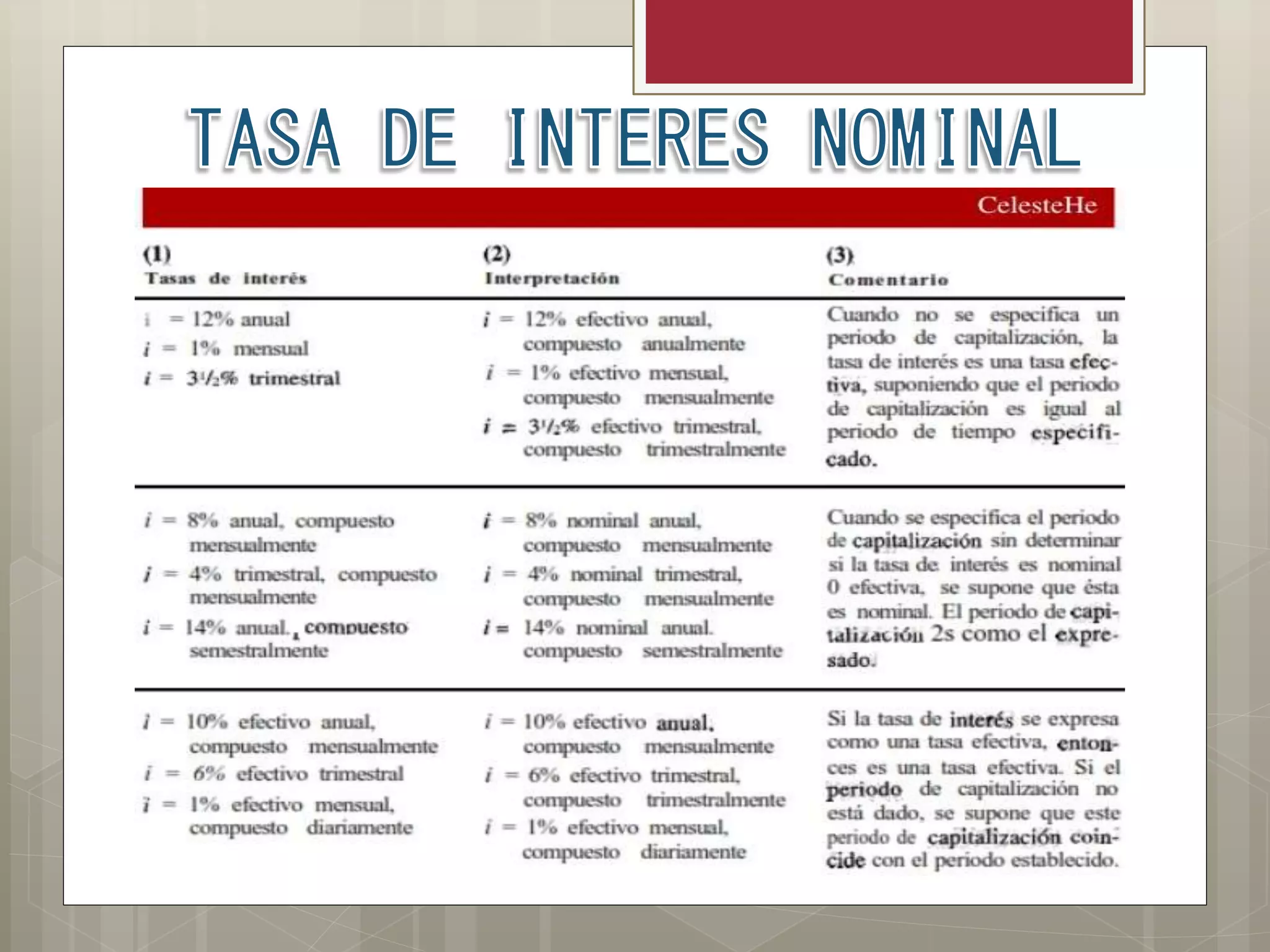 Tasa de interes nominal y efectivo | PPTX