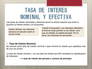 Tasa de interes nominal y efectivo | PPTX