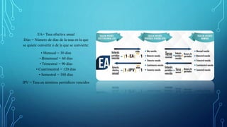 EA= Tasa efectiva anual
Días = Número de días de la tasa en la que
se quiere convertir o de la que se convierte:
• Mensual = 30 días
• Bimensual = 60 días
• Trimestral = 90 días
• Cuatrimestral = 120 días
• Semestral = 180 días
IPV = Tasa en términos periódicos vencidos
 