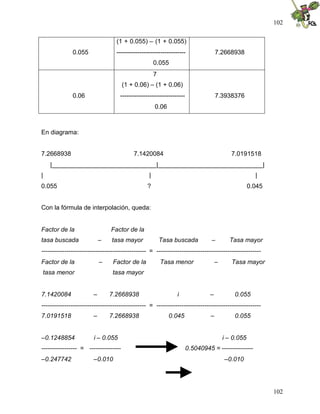 102
102
0.055
(1 + 0.055) – (1 + 0.055)
---------------------------------
0.055
7.2668938
0.06
7
(1 + 0.06) – (1 + 0.06)
-------------------------------
0.06
7.3938376
En diagrama:
7.2668938 7.1420084 7.0191518
|______________________________|______________________________|
| | |
0.055 ? 0.045
Con la fórmula de interpolación, queda:
Factor de la Factor de la
tasa buscada – tasa mayor Tasa buscada – Tasa mayor
-------------------------------------------------- = --------------------------------------------------
Factor de la – Factor de la Tasa menor – Tasa mayor
tasa menor tasa mayor
7.1420084 – 7.2668938 i – 0.055
-------------------------------------------------- = --------------------------------------------------
7.0191518 – 7.2668938 0.045 – 0.055
–0.1248854 i – 0.055 i – 0.055
----------------- = --------------- 0.5040945 = ---------------
–0.247742 –0.010 –0.010
 