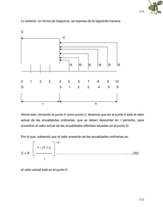 113
113
Lo anterior, en forma de diagrama, se expresa de la siguiente manera:
C
C
R R R R R R
0 1 2 3 4 5 6 7 8 9 10
D 0 1 2 3 4 5 6
r n
Ahora bien, tomando el punto 4 como punto 0, tenemos que en el punto 0 está el valor
actual de las anualidades ordinarias, que se deben descontar en r periodos, para
encontrar el valor actual de las anualidades diferidas situadas en el punto D.
Por lo que, sabiendo que el valor presente de las anualidades ordinarias es:
–n
1 – (1 + i)
C = R ---------------- .....………………….……………………..…………..........(35)
i
el valor actual está en el punto 0.
 