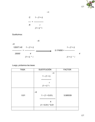 127
127
–n
C 1 – (1 + i)
---- = ---------------
R r
(1 + i) * i
Sustituimos:
–6
–6
129371.40 1 – (1 + i) 1 – (1 + i)
--------------- = ---------------- 5.174856 = ----------------
25000 4 4
(1 + i) * i (1 + i) * i
Luego, probamos las tasas:
TASA SUSTITUCIÓN FACTOR
–n
1 – (1 + i)
----------------
r
(1 + i) * i
0.01
–6
1 – (1 + 0.01)
-------------------------
4
(1 + 0.01) * 0.01
5.569339
 