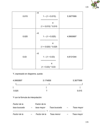 128
128
0.015
–6
1 – (1 + 0.015)
--------------------------
4
(1 + 0.015) * 0.015
5.3677999
0.025
–6
1 – (1 + 0.025)
---------------------------
4
(1 + 0.025) * 0.025
4.9900897
0.03
–6
1 – (1 + 0.03)
-----------------------
4
(1 + 0.03) * 0.03
4.8131044
Y, expresado en diagrama, queda:
4.9900897 5.174856 5.3677999
|______________________________|______________________________|
| | |
0.025 ? 0.015
Y con la fórmula de interpolación:
Factor de la Factor de la
tasa buscada – tasa mayor Tasa buscada – Tasa mayor
-------------------------------------------------- = --------------------------------------------------
Factor de la – Factor de la Tasa menor – Tasa mayor
 