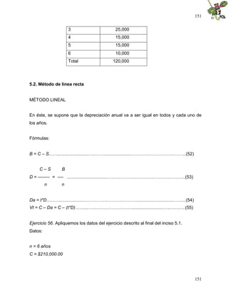 151
151
3 25,000
4 15,000
5 15,000
6 10,000
Total 120,000
5.2. Método de línea recta
MÉTODO LINEAL
En éste, se supone que la depreciación anual va a ser igual en todos y cada uno de
los años.
Fórmulas:
B = C – S…….........................…..……......................………………………..……..(52)
C – S B
D = -------- = ---- .................................…………………………………………….(53)
n n
Da = t*D………....................……………………………….............................……..(54)
Vt = C – Da = C – (t*D)……....………………………….........................….……….(55)
Ejercicio 56. Apliquemos los datos del ejercicio descrito al final del inciso 5.1.
Datos:
n = 6 años
C = $210,000.00
 
