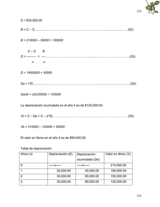 152
152
S = $30,000.00
B = C – S......................………………………………………............................…(52)
B = 210000 – 30000 = 180000
C – S B
D = --------- = ---- .........…………………............................………………............(53)
n n
D = 180000/6 = 30000
Da = t*D......................……………………………………........................................(54)
Da(4) = (4)(30000) = 120000
La depreciación acumulada en el año 4 es de $120,000.00.
Vt = C – Da = C – (t*D) ......………………………………..…………….…………(55)
Vk = 210000 – 120000 = 90000
El valor en libros en el año 4 es de $90,000.00.
Tabla de depreciación
Años (n) Depreciación (D) Depreciación
acumulada (Da)
Valor en libros (V)
0 -----o----- -----o----- 210,000.00
1 30,000.00 30,000.00 180,000.00
2 30,000.00 60,000.00 150,000.00
3 30,000.00 90,000.00 120,000.00
 