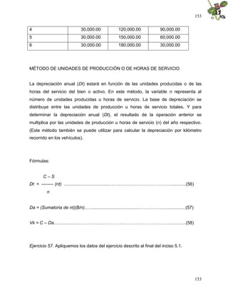 153
153
4 30,000.00 120,000.00 90,000.00
5 30,000.00 150,000.00 60,000.00
6 30,000.00 180,000.00 30,000.00
MÉTODO DE UNIDADES DE PRODUCCIÓN O DE HORAS DE SERVICIO
La depreciación anual (Dt) estará en función de las unidades producidas o de las
horas del servicio del bien o activo. En este método, la variable n representa al
número de unidades producidas u horas de servicio. La base de depreciación se
distribuye entre las unidades de producción u horas de servicio totales. Y para
determinar la depreciación anual (Dt), el resultado de la operación anterior se
multiplica por las unidades de producción u horas de servicio (n) del año respectivo.
(Este método también se puede utilizar para calcular la depreciación por kilómetro
recorrido en los vehículos).
Fórmulas:
C – S
Dt = -------- (nt) .....................................……………………………………...........(56)
n
Da = (Sumatoria de nt)(B/n)...…......................................………………...............(57)
Vk = C – Da.......................…………..……………………………………….............(58)
Ejercicio 57. Apliquemos los datos del ejercicio descrito al final del inciso 5.1.
 